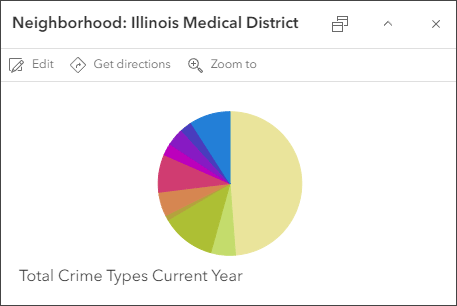 Pie chart