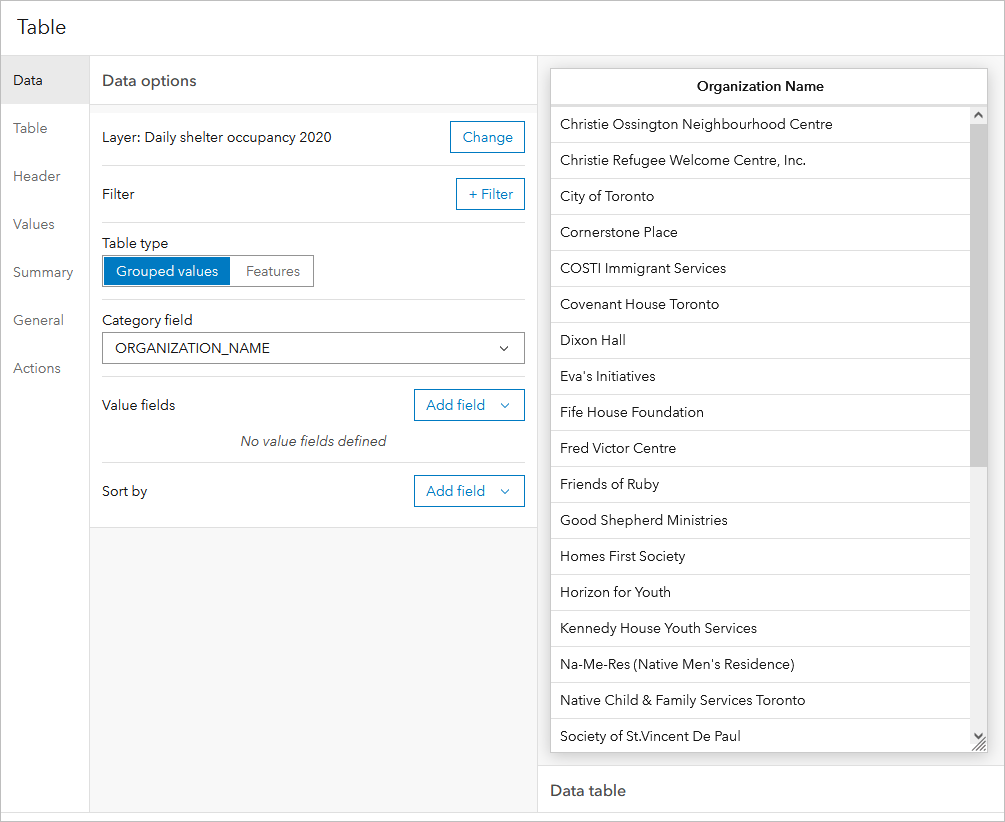 single column table of shelter organizations single column table of shelter organizations