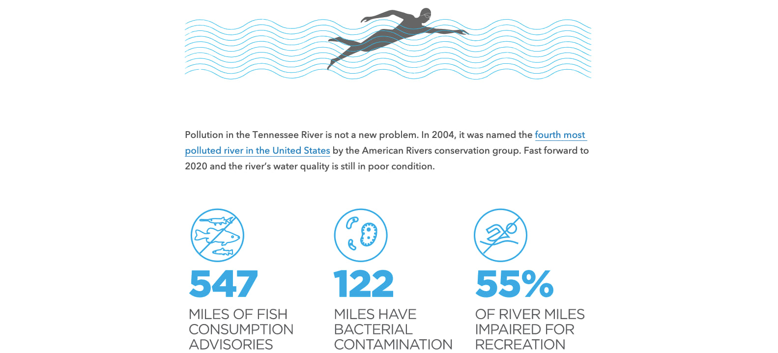 A screenshot from the story What You Can't See in the Tennessee River, showing the story's blue-and-white theme, with a custom separator of a person swimming in wavy blue lines and an infographic with symbology representing things that have negatively impacted the river