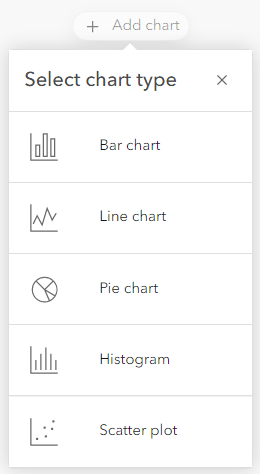 Add Chart - Select chart type: Bar chart, line chart, pie chart, histogram, and scatter plot.