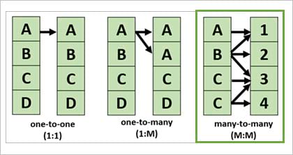 Cardinality types