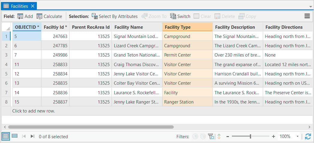 Facilities attribute table