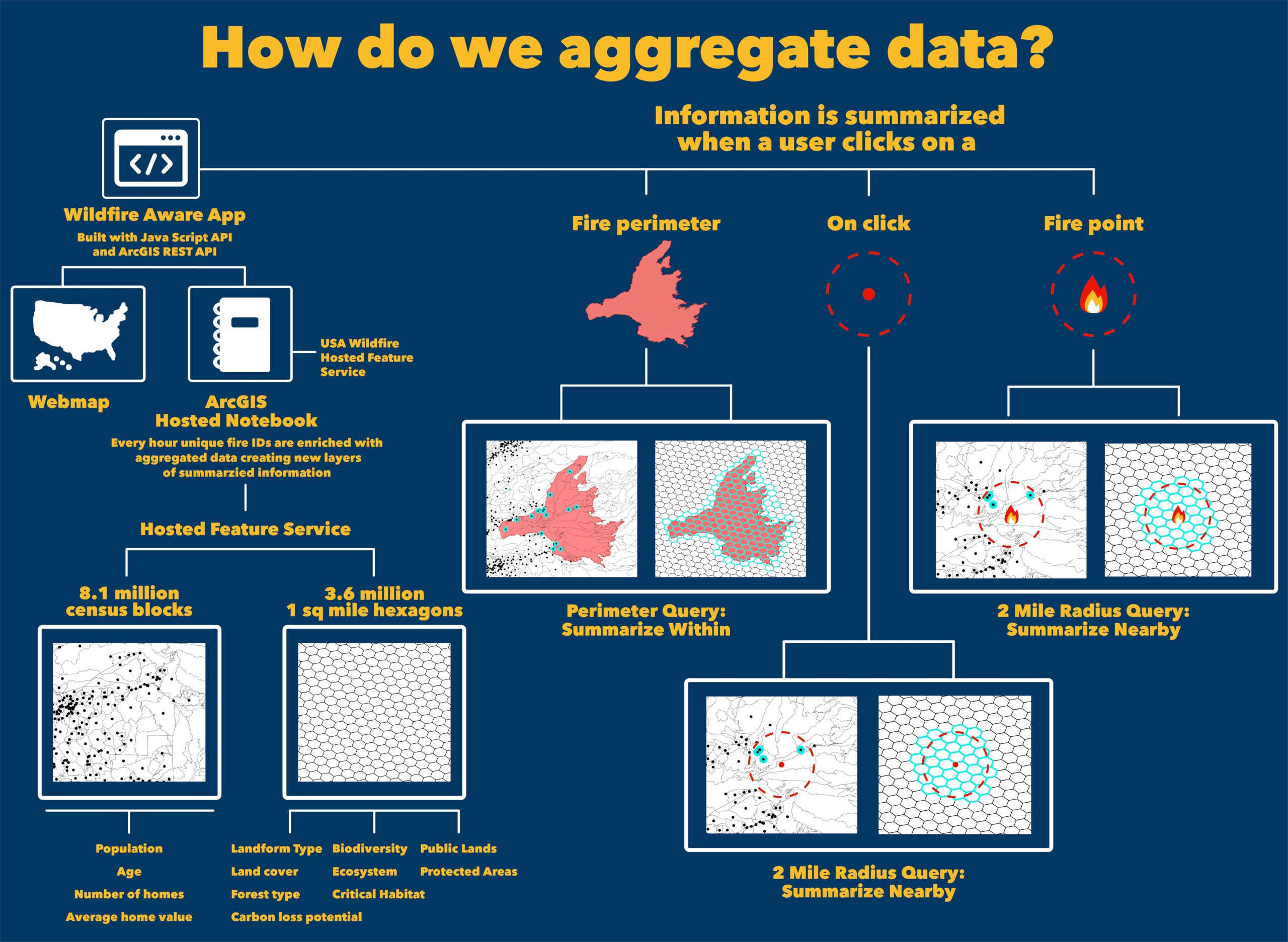 Flowchart for how the data is aggregated. Flowchart for how the data is aggregated.