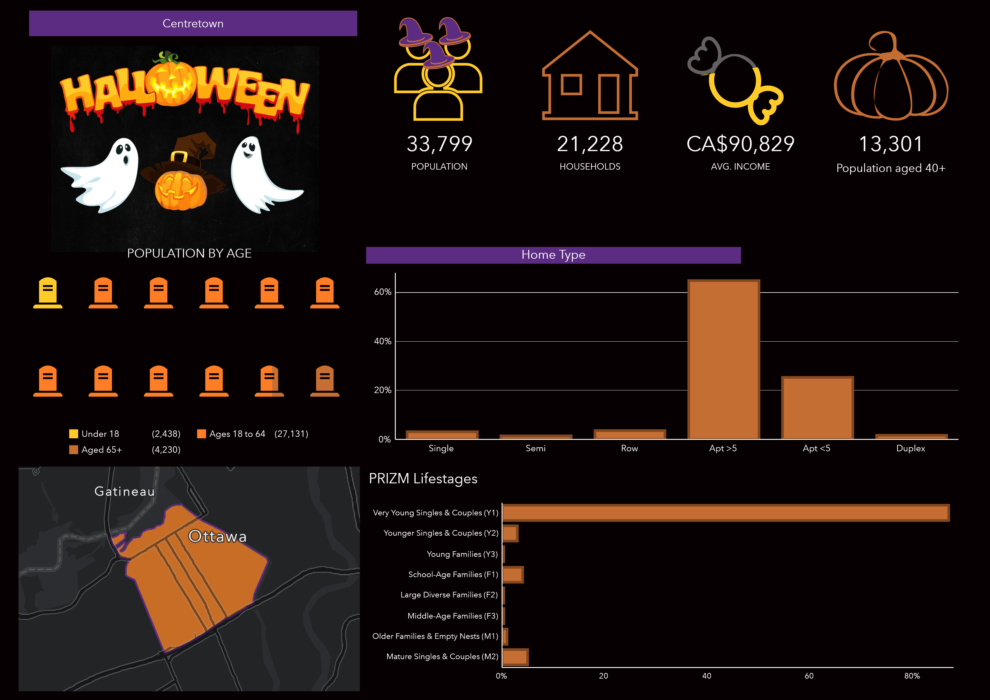 infographic for centretown, ottawa