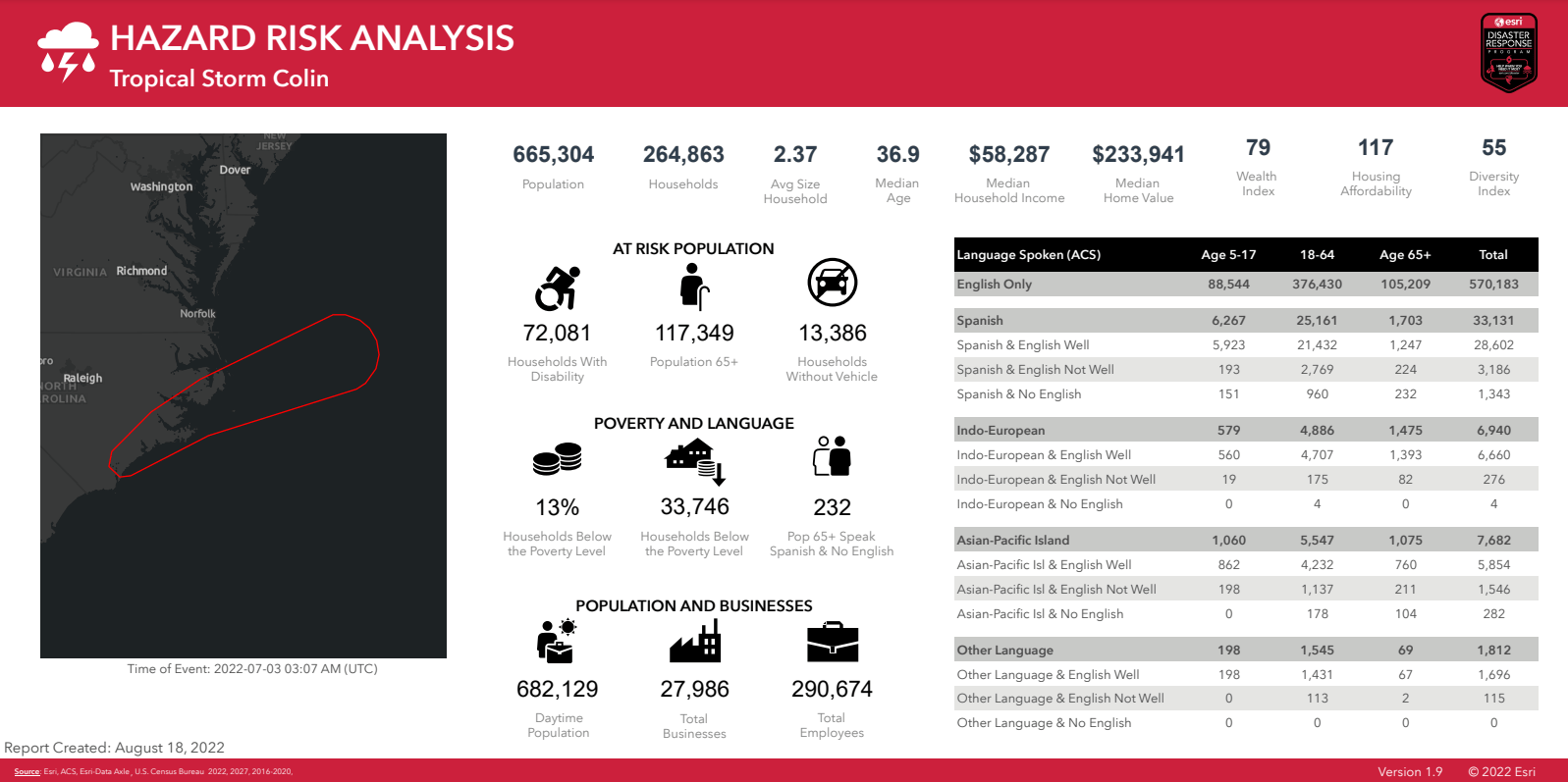 Infographic