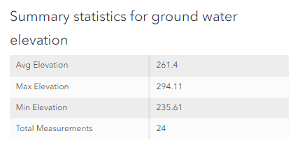 An Arcade content element with calculated statistics fields.