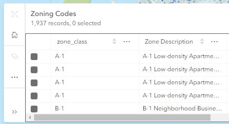 A look inside the Zoning Codes attribute table