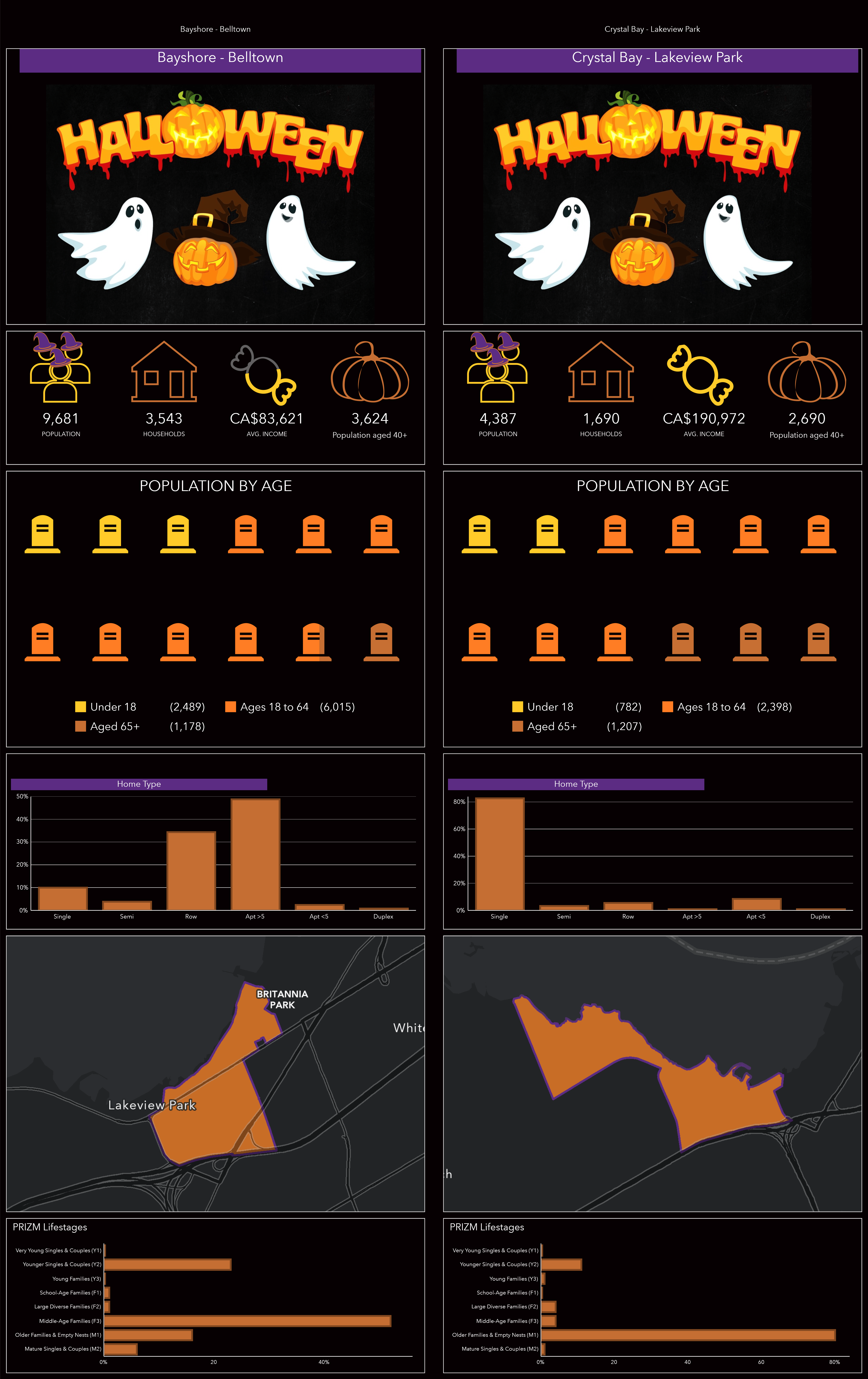 comparing two infographics