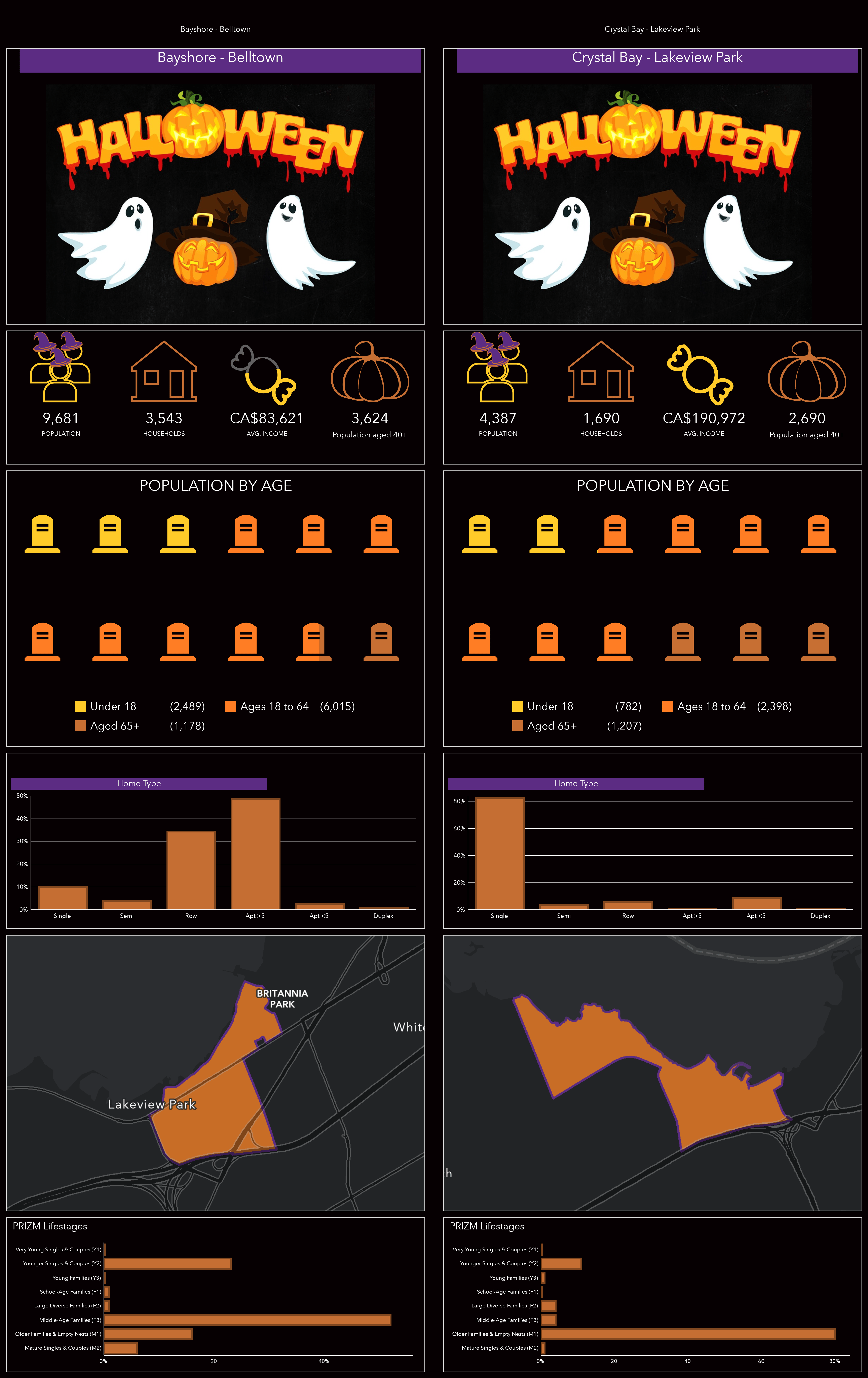 comparing two infographics comparing two infographics