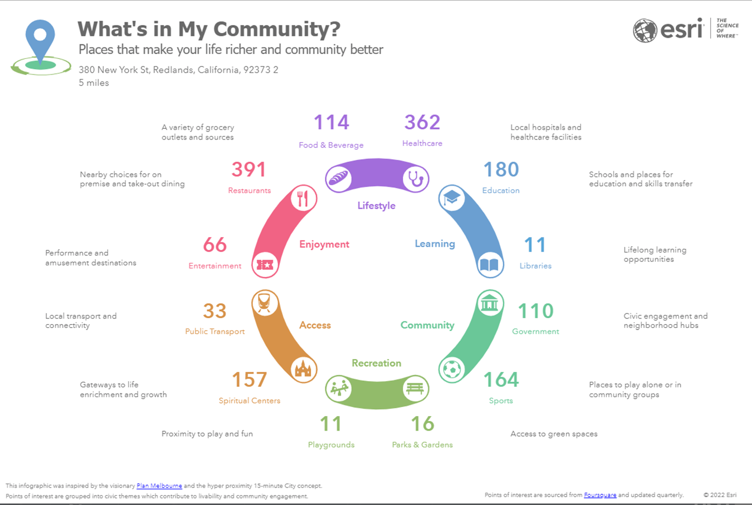 What's in My Community infographic