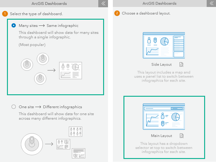 create a dashboard workflow create a dashboard workflow
