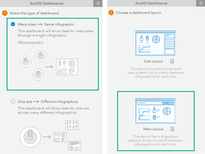 create a dashboard workflow