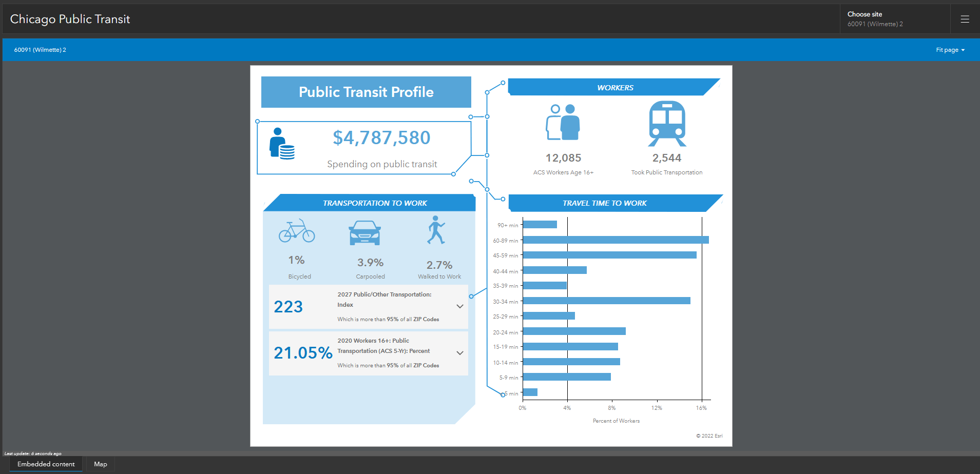 dashboard with infographic