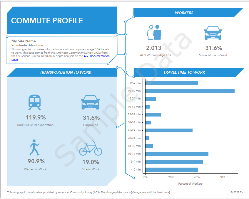 Commute profile infographic template