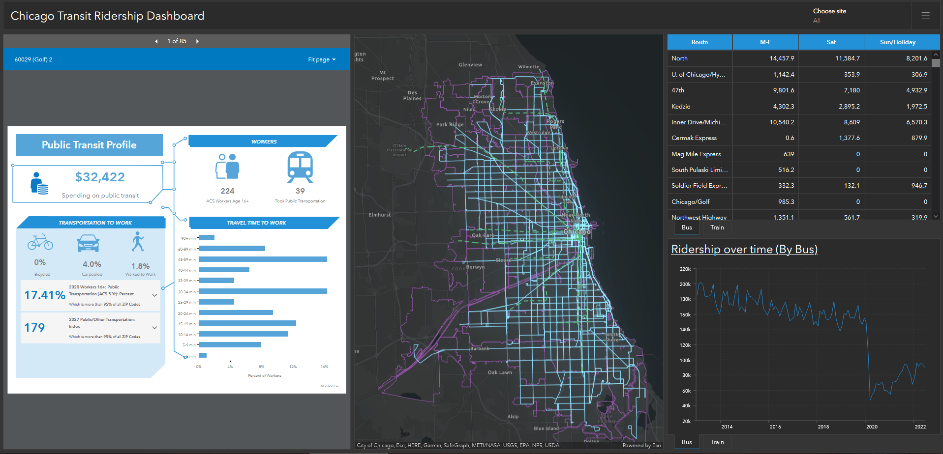 public transit dashboard