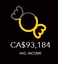 Income variable Income variable
