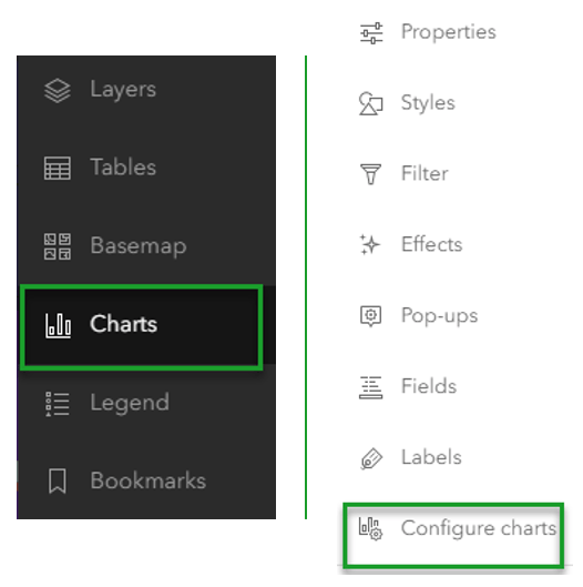 Charts tool to view charts, vs. Configure charts tool to see the settings.