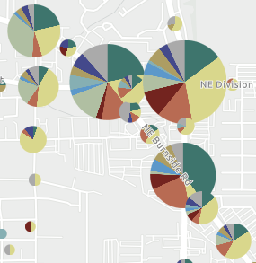 Clustering chart