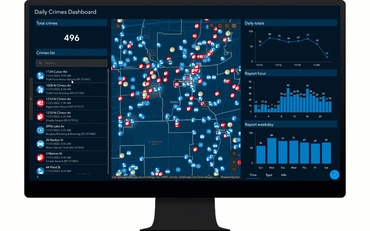 Daily Crimes Dashboard