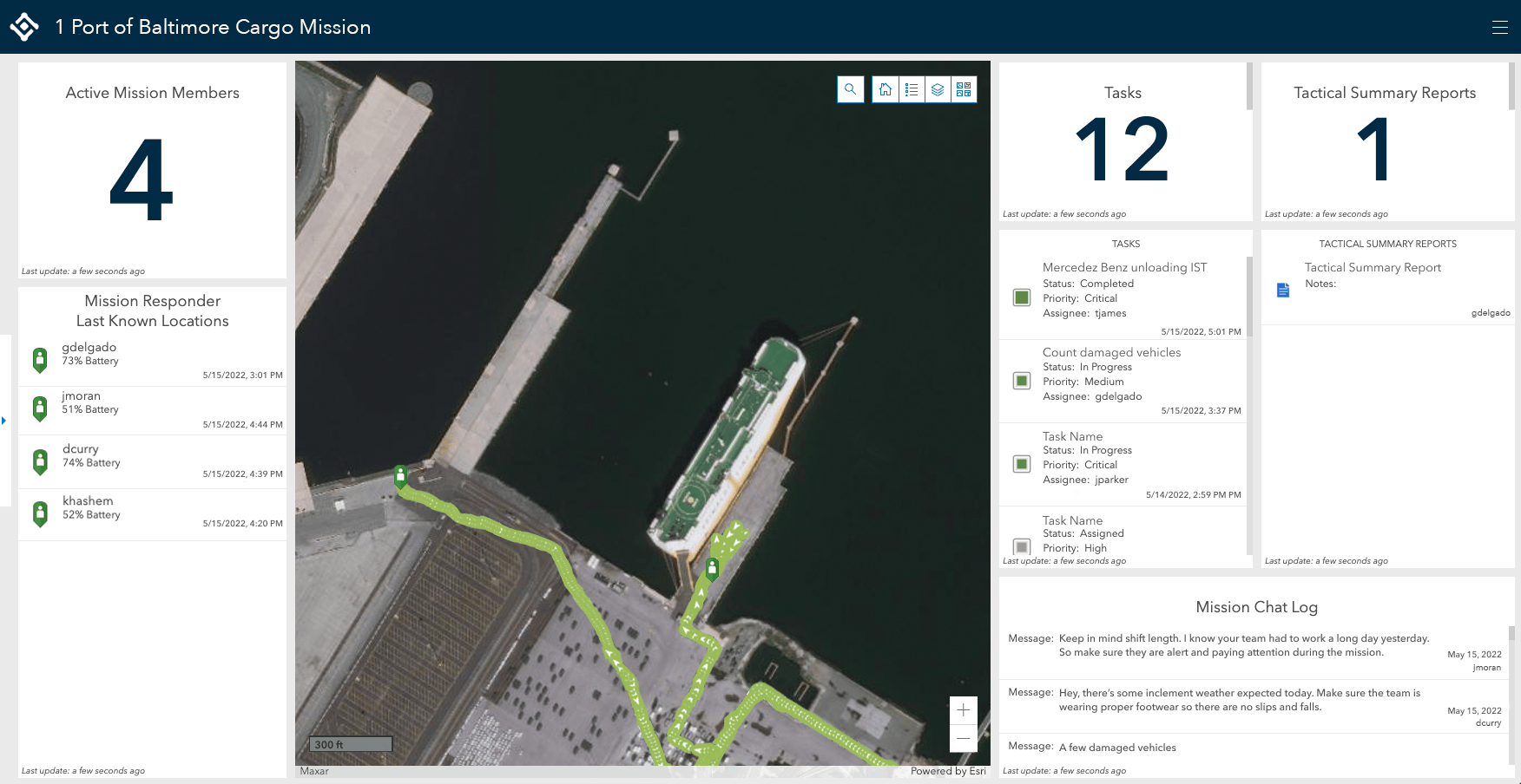 Map of a cargo port surrounded by a digital dashboard of data.