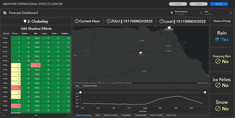 Weather Operational Effects Center - Forecast Dashboard