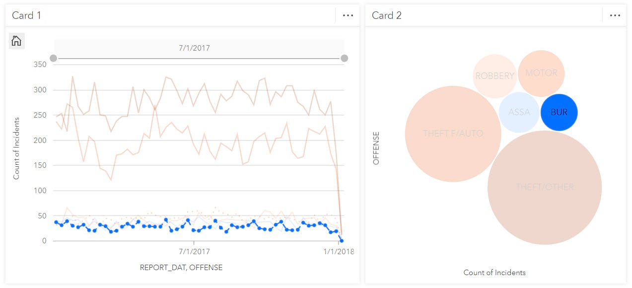 Selections are highlighted on the graph. Selections are highlighted on the graph.