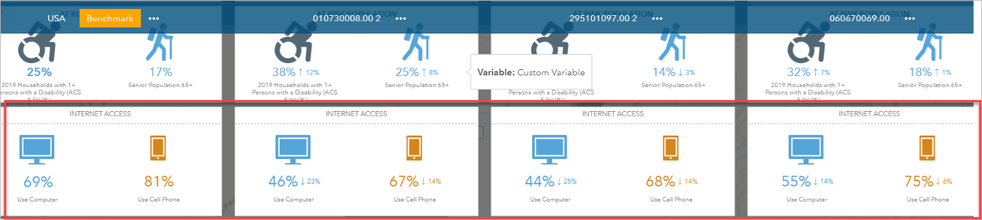 Comparative infographic