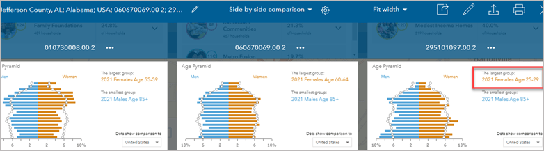 Comparative infographic