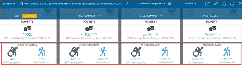 Comparative infographic Comparative infographic