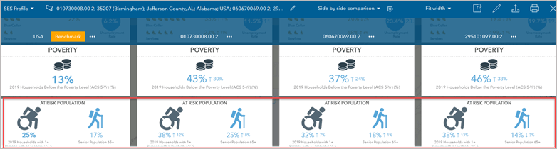 Comparative infographic