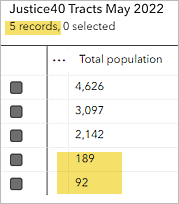 Census tracts with low population counts