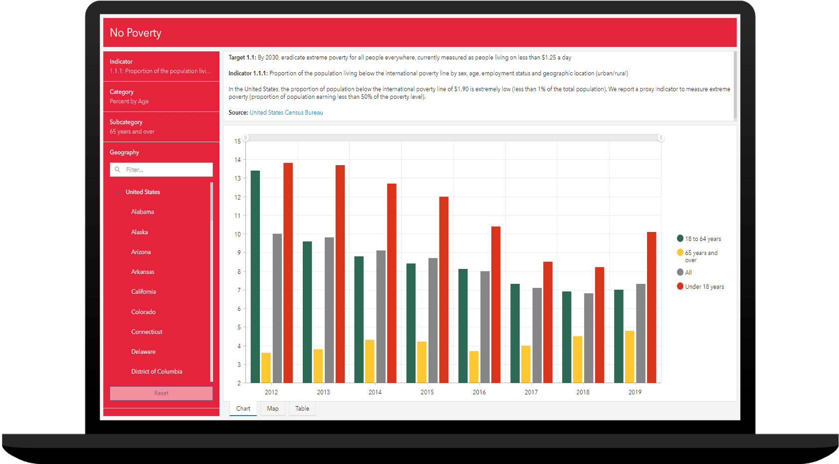 Visualize SDG indicators in modern, map-based reports.