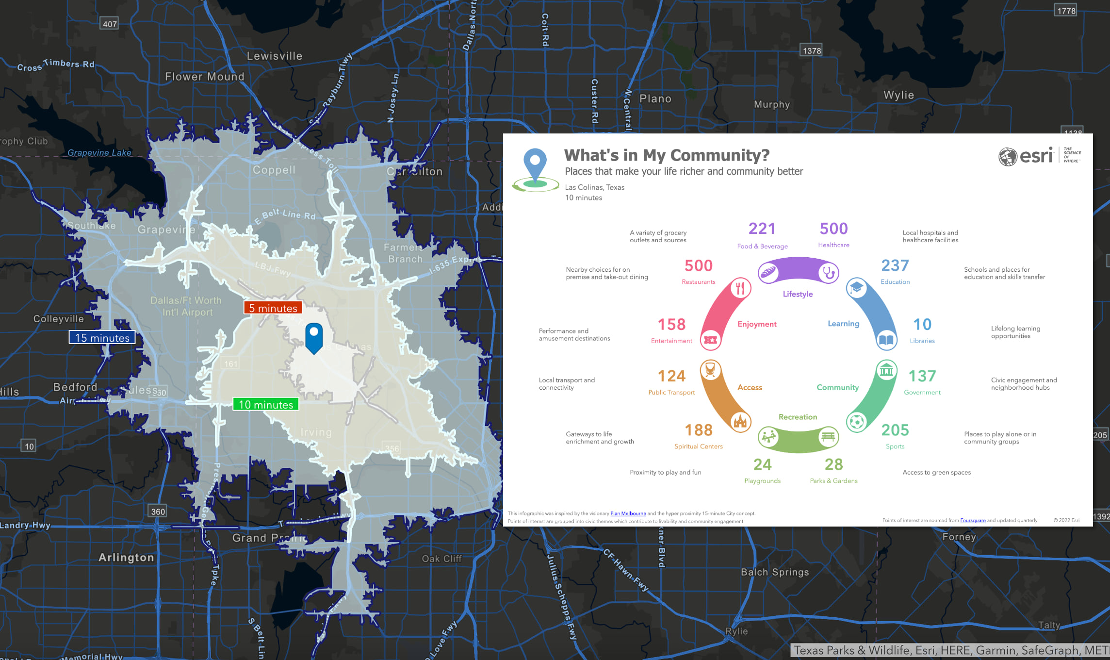 What's in my community infographic