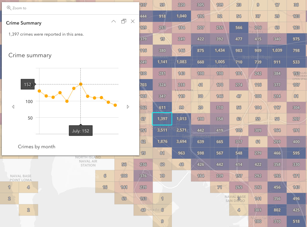 Arcade can be used to create a line chart that visualizes the number of crimes by month in the popup. In this case the count of crimes is grouped by the MONTH field.