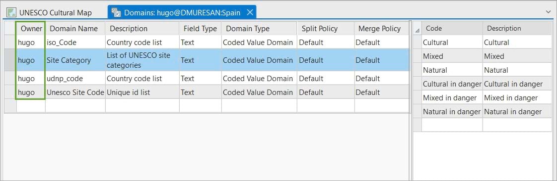 Attribute domains owned by Hugo