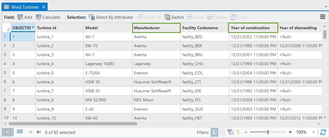 Wind Turbines attribute table