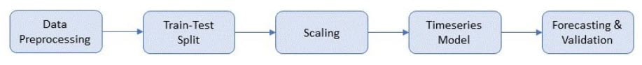 Machine learning model Machine learning model