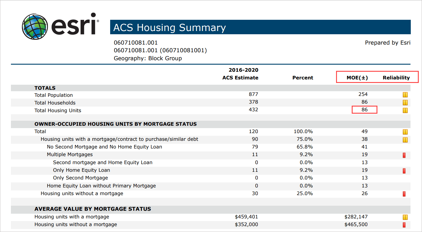 ACS Housing Summary report