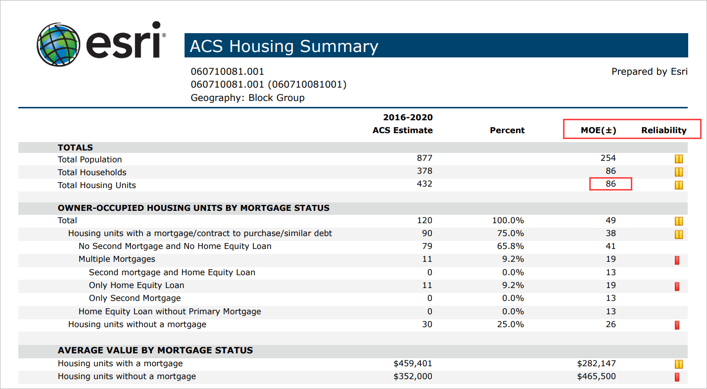 ACS Housing Summary report ACS Housing Summary report