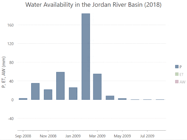 Available Water in the Jordan River Basin (2018)