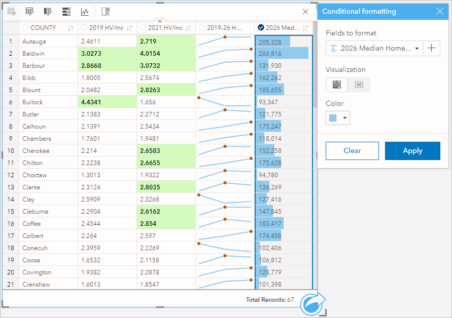 Shows a table with the Median Income column styled with Data bars and the conditional formatting styling window Shows a table with the Median Income column styled with Data bars and the conditional formatting styling window
