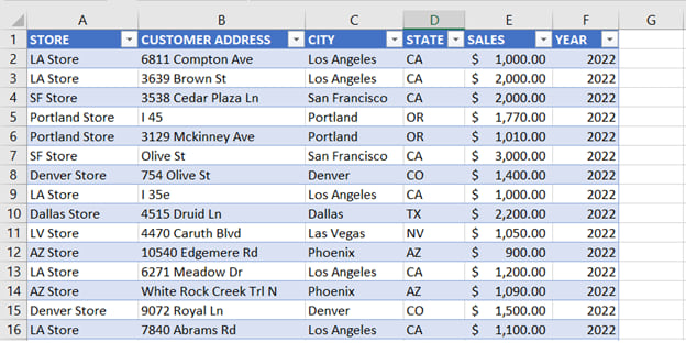 Visualize Aggregated Pivot Table Data