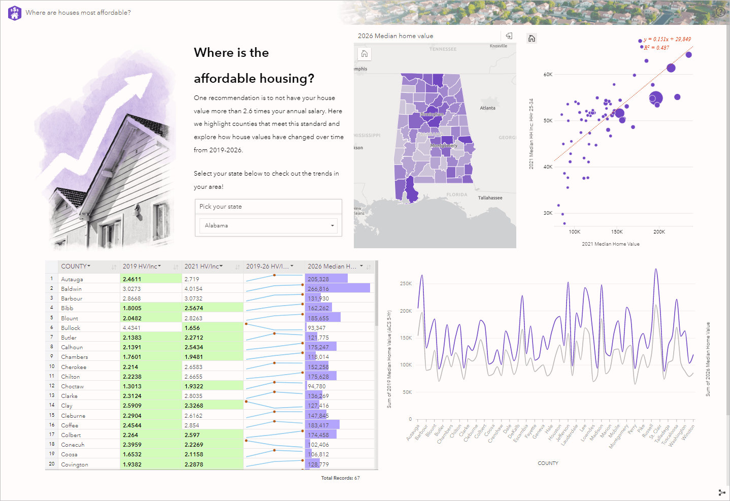 Insights page showing the final report from this blog workflow. Displays a map, scatterplot, reference table and line graph