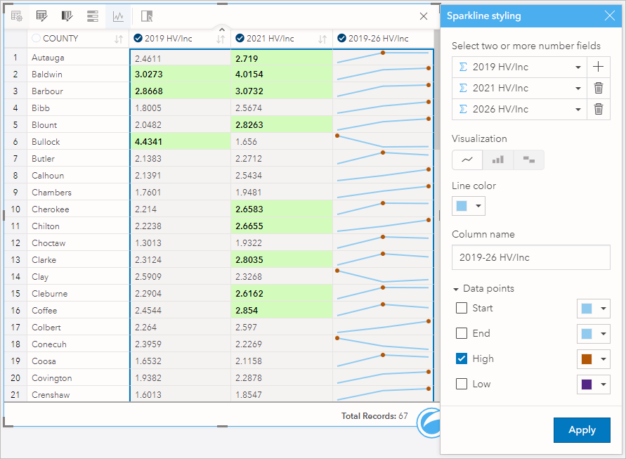 Shows table with sparklines column and the sparklines styling window Shows table with sparklines column and the sparklines styling window