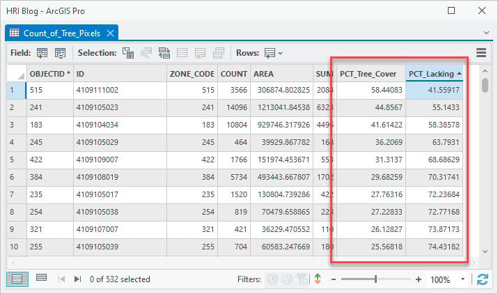 Attribute table showing output from Calculate Field tool.