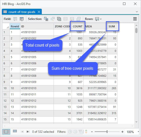 Attribute table showing output from Zonal Statistics as Table GP tool.