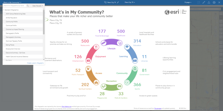 Infographic and menu options