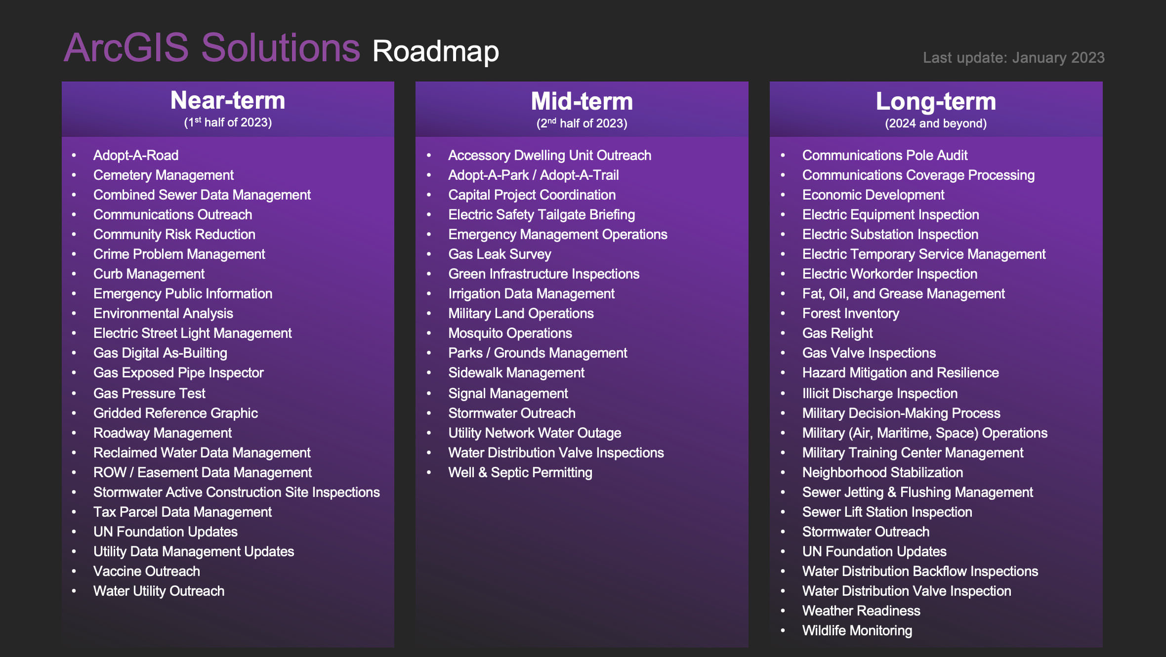 The January 2023 ArcGIS Solutions Roadmap with list of planned solutions.