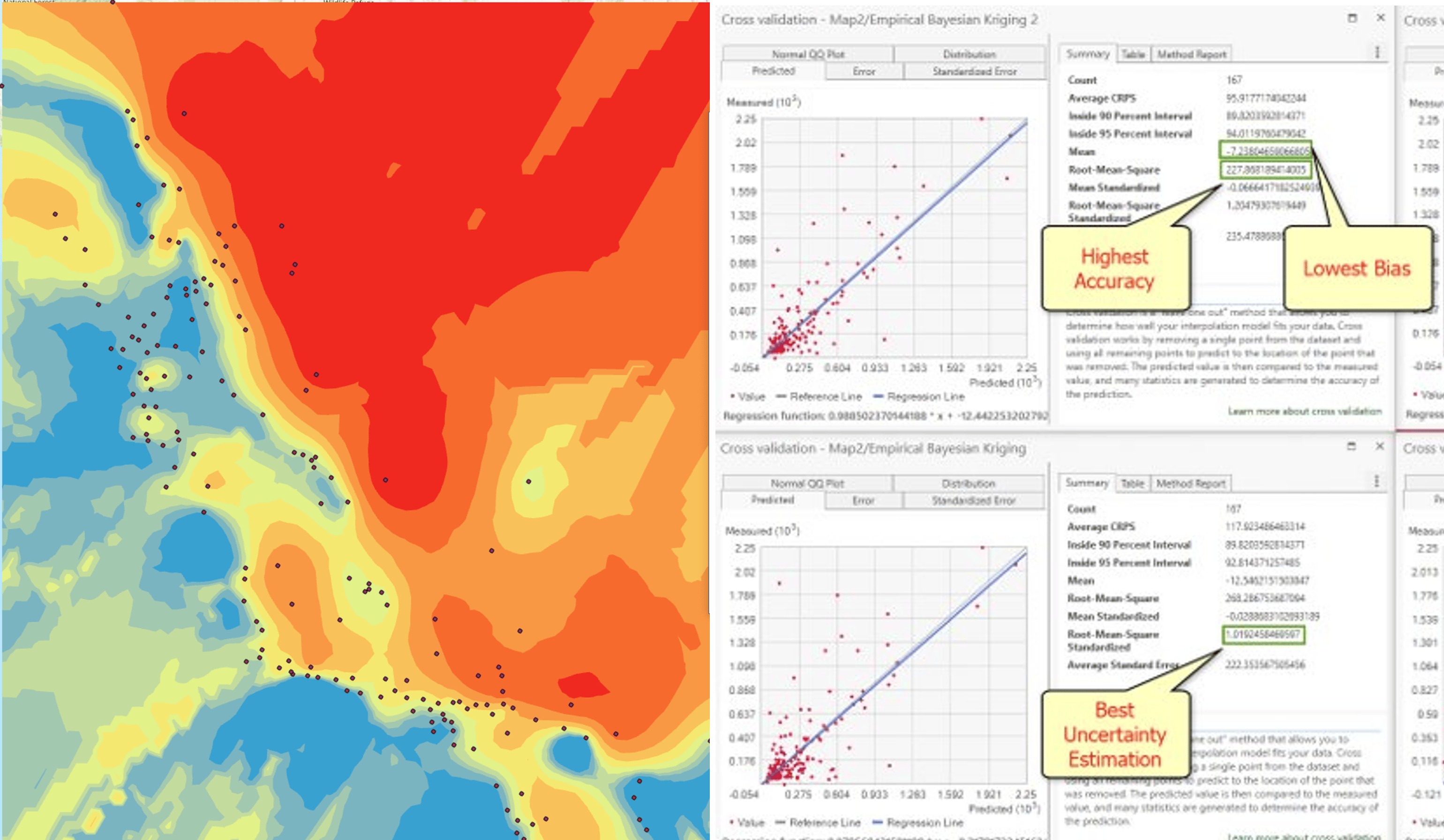 Compare Geostatistical Layers Compare Geostatistical Layers