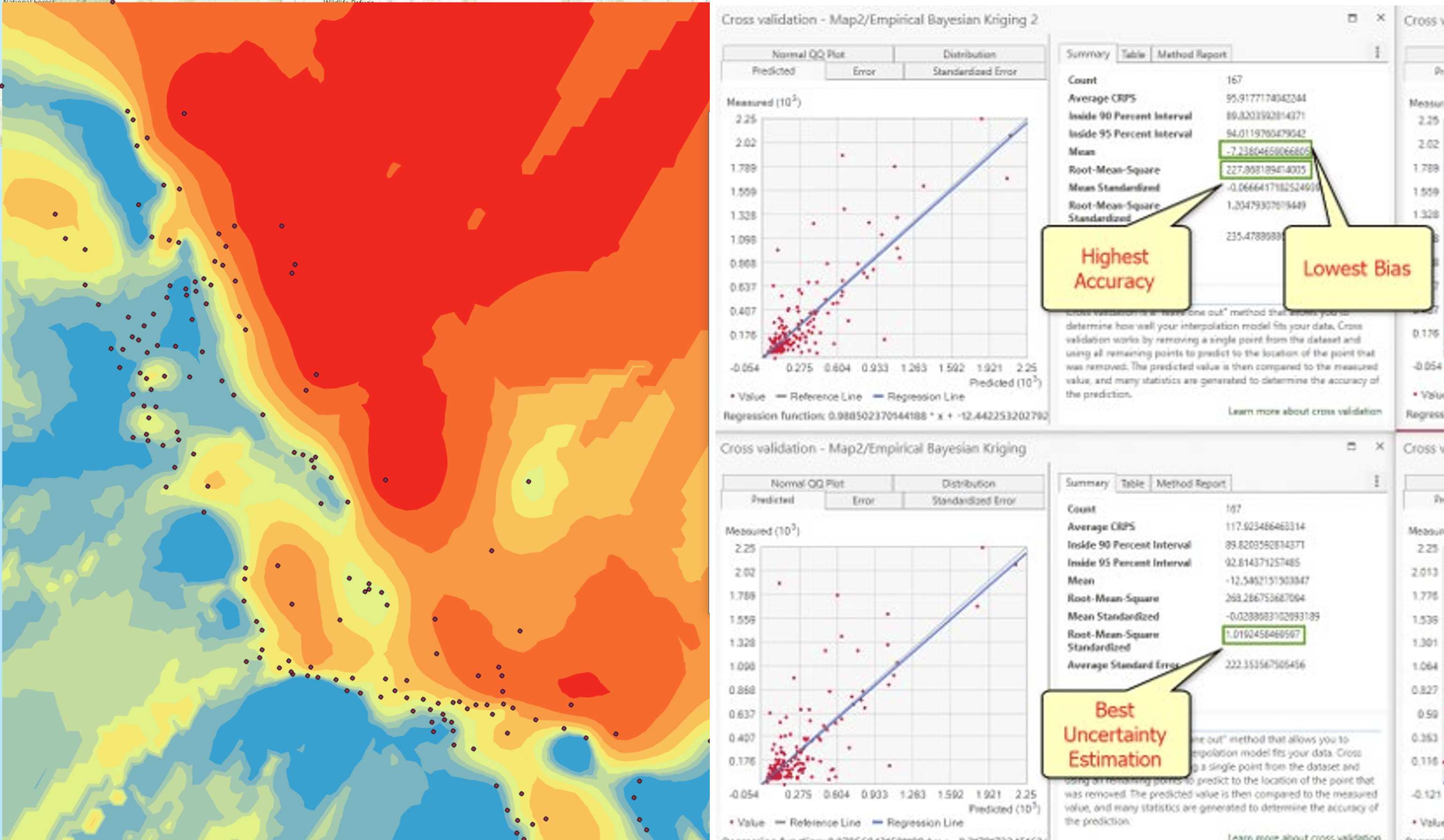 Compare Geostatistical Layers